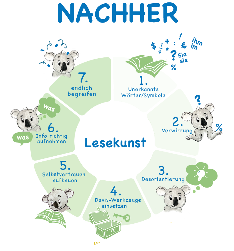 Lesekunst_Nachher