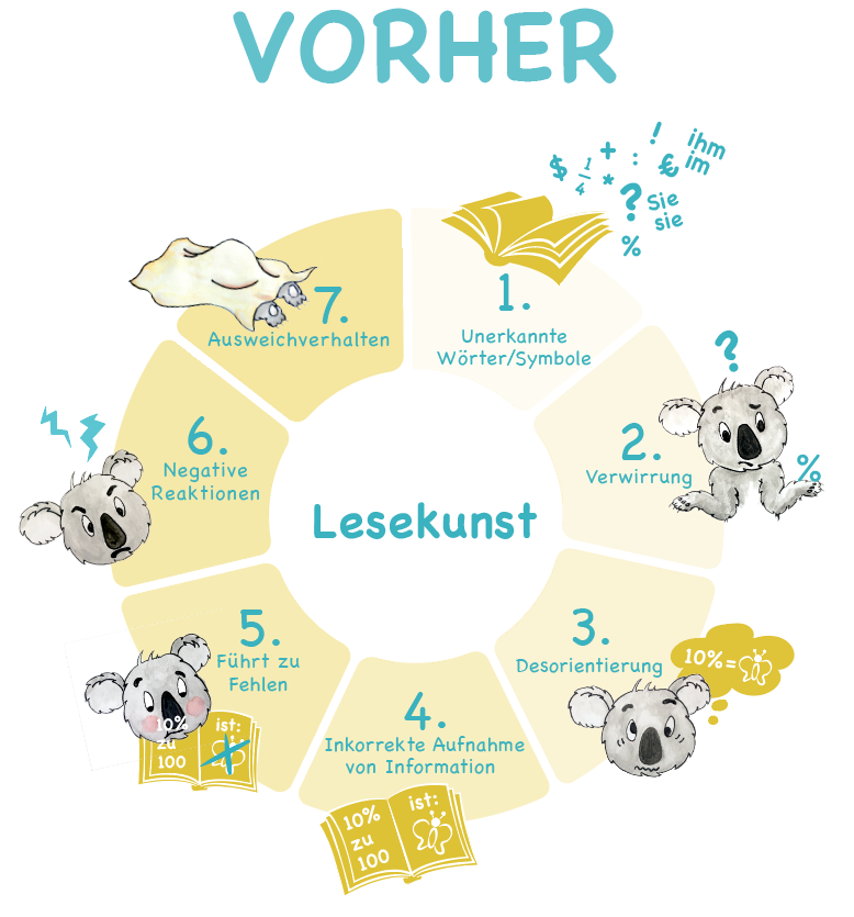 Lesekunst_vorher