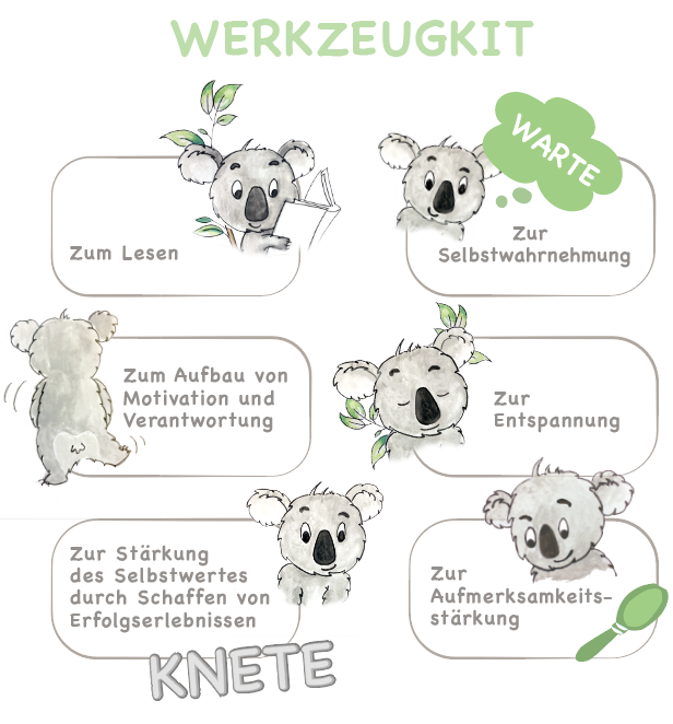 Werkzeugkit